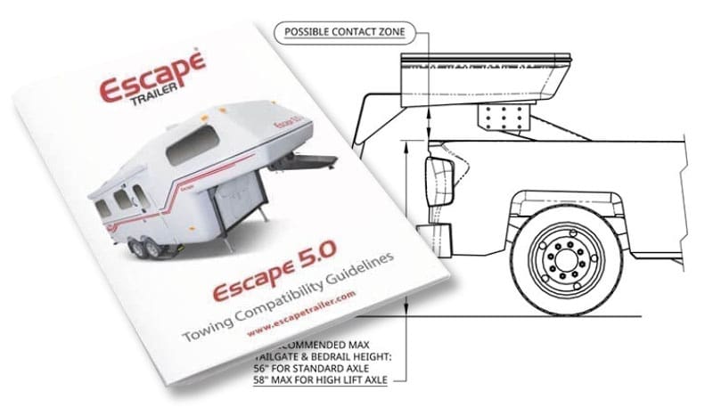 Zero Camper Standard Range - Zero Campers