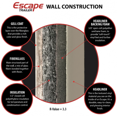 rv wall construction